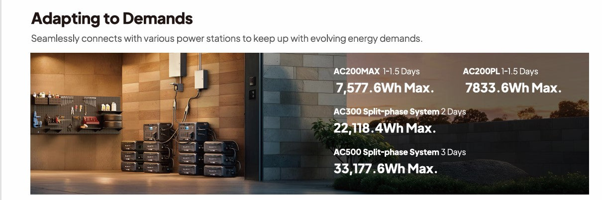 BLUETTI AC500+2*B300K | Home Battery Backup