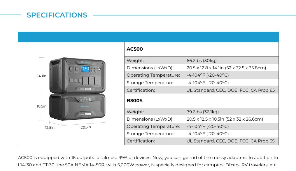 BLUETTI AC500+B300S